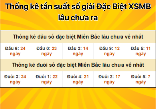 Dự đoán XSMB 2/10 - Dự đoán xổ số miền Bắc 02/10/2024 hôm nay